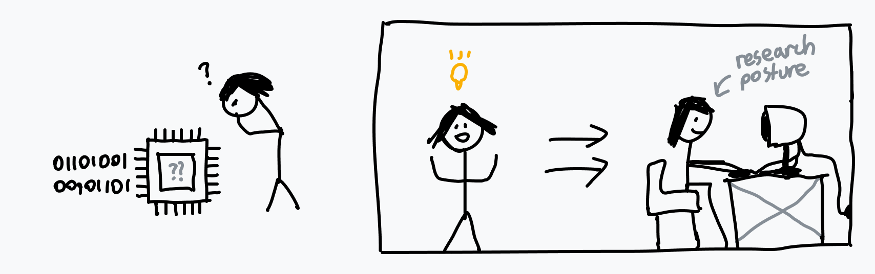 ラフに描かれたデジタルイラスト。長い髪の人物が、バイナリを飲み込むコンピュータを困惑しながら見下ろしている。突然ひらめき、姿勢の悪いままデスクトップPCで調べ物を始める。